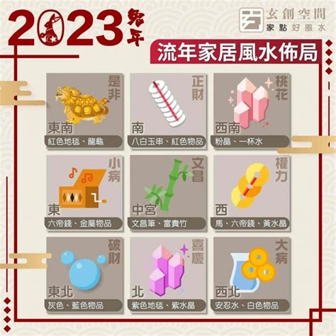 窗外動土風水2023|2023 兔年風水佈局｜一文看清2023癸卯年九宮飛星圖＋風水擺設 